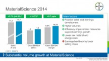 De resultaten van Bayer MaterialScience in 2014