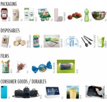 Holland Bioplastics wil kennis over bioplastics verspreiden, delen en toegankelijk maken.