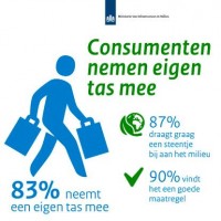 Ceresana: 2e onderzoek plastic tassen en zakken in Europa 