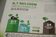 RecyBEM: met 8,7 miljoen ingezamelde banden over 2017 een record bereikt