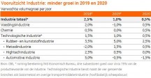 Minder groei industrie in 2019 en 2020