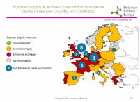 EuPC: Tekorten bedreigen productie van essentiële goederen