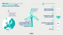 RWE gaat in het Kaskasi-windmolenpark boven Helgoland voor het eerst de RecyclableBlades toepassen, de eerste volledig recyclebare wieken voor offshore gebruik. (Beeld: RWE)