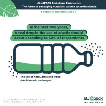 Gebruikt de verpakkingsindustrie over 2 jaar eenderde minder plastic?