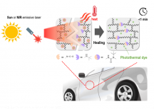 Zelfherstellend mechanisme van milieuvriendelijk beschermend coatingmateriaal voor voertuigen, inclusief dynamisch polymeernetwerk en fotothermische kleurstof. Beeld: Korea Research Institute of Chemical Technology (KRICT)